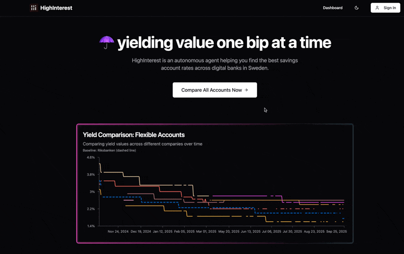 High Interest Website